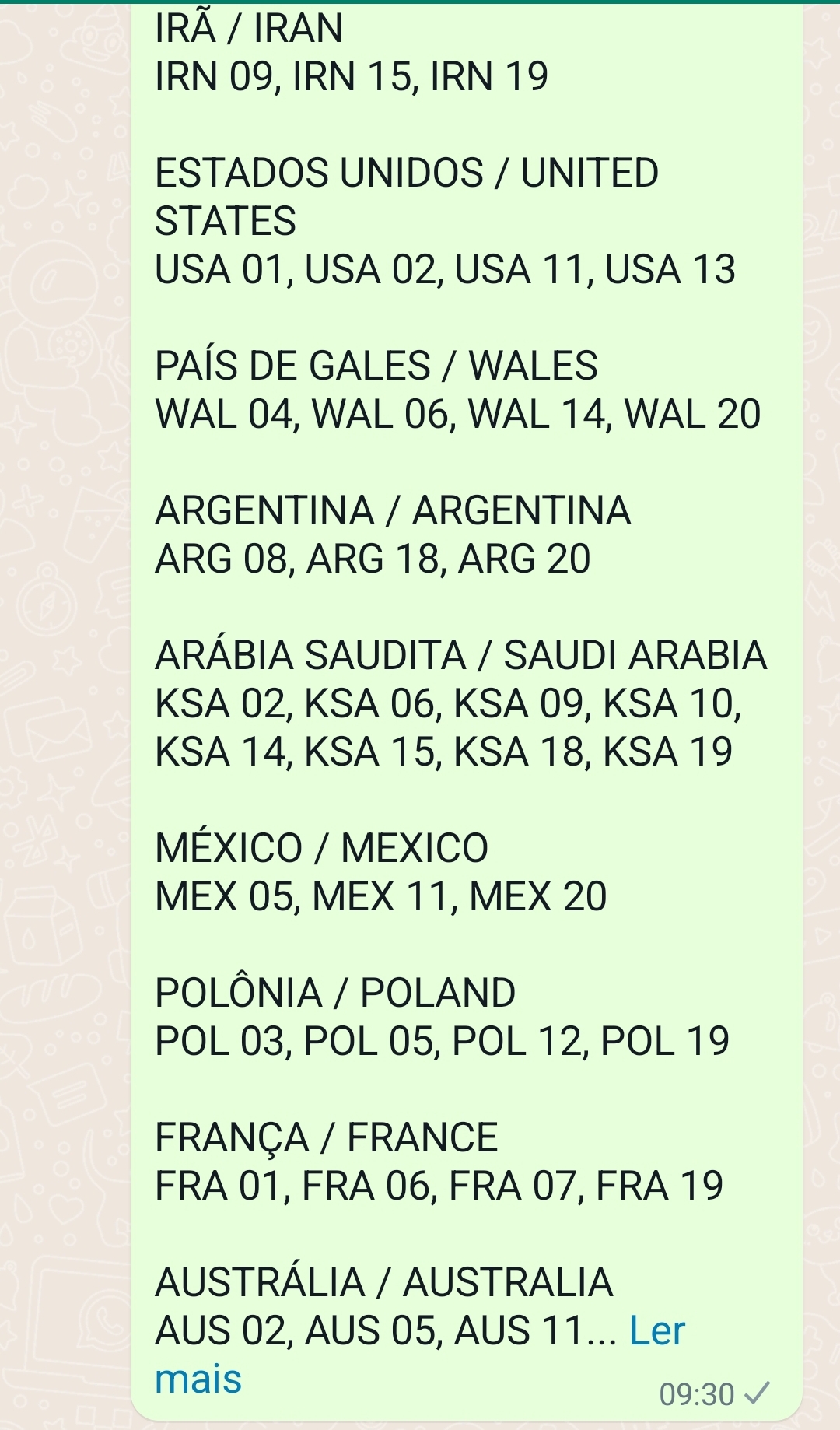 Guia tático da Copa do Mundo: Argentina, México, Polônia e Arábia Saudita, Painel Tático